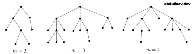 m-way tree